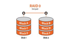 RAID چیست و انواع سطوح آن