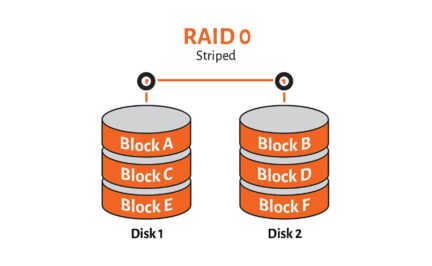 RAID چیست و انواع سطوح آن