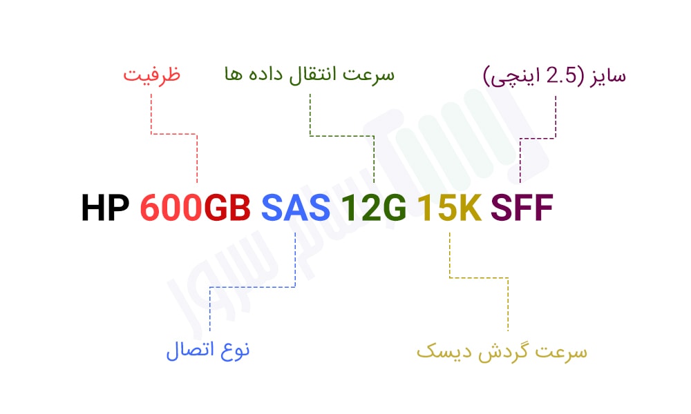 هارد سرور HP 600GB SAS 12G 15K SFF