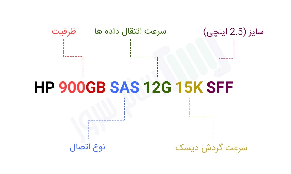 هارد سرور HP 900GB SAS 12G 15K SFF