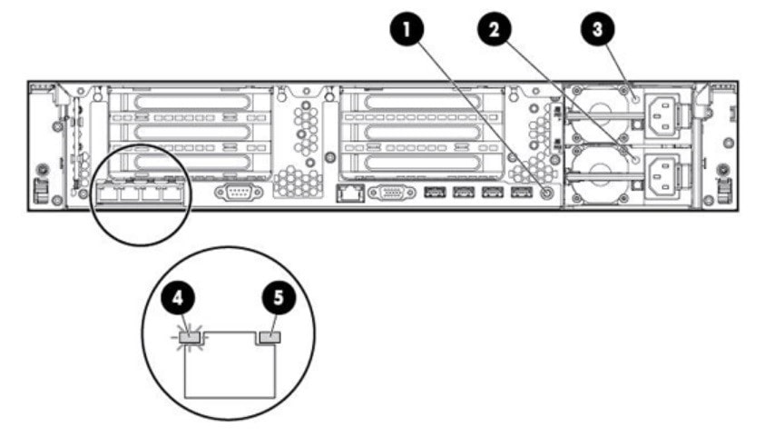 بررسی وضعیت چراغ های سرور HP ProLiant DL380p G8