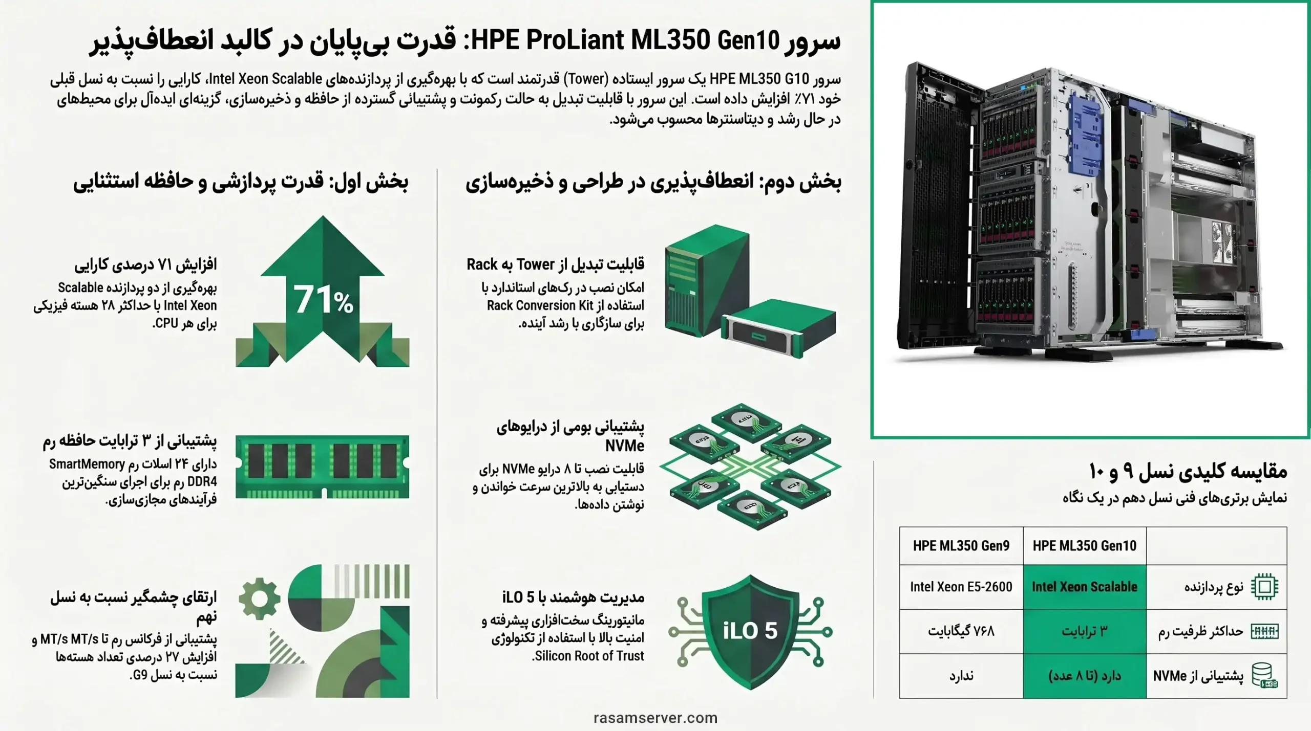 اینفوگرافیک ml350 g10