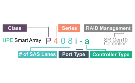 انتخاب بهترین رید کنترلر HPE Smart Array