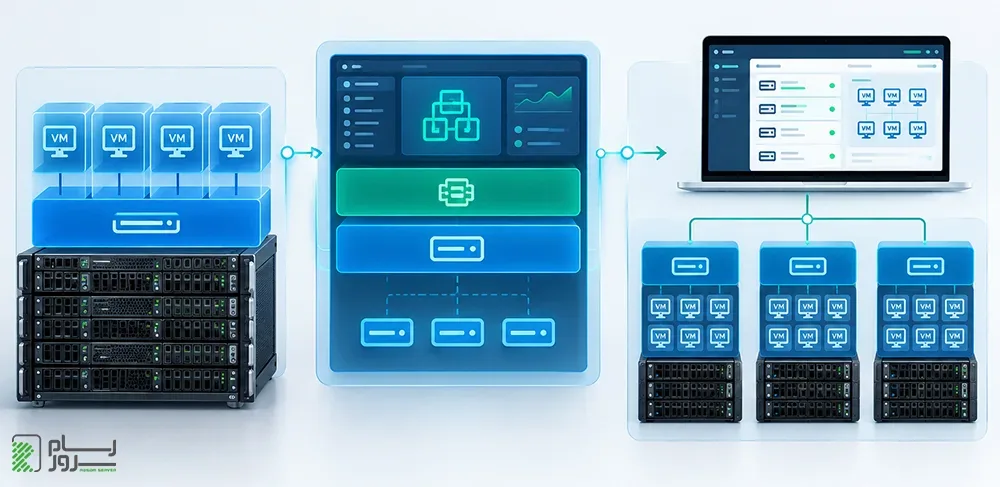 vCenter در برابر vSphere در برابر ESXi