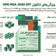 MSA HPE MSA 2050 SFF Disk Enclosure