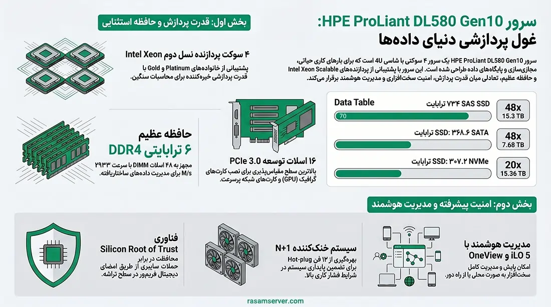 سرور HPE ProLiant DL580 G10