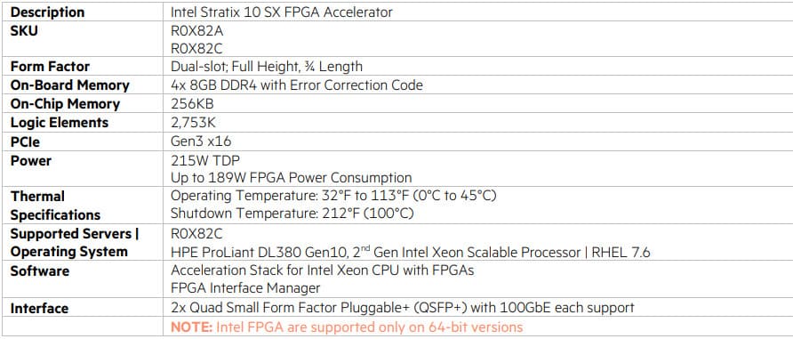 Intel Data Center GPU Max 1100 48GB Accelerator