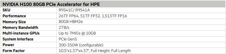 NVIDIA H100 80GB PCIe Accelerator
