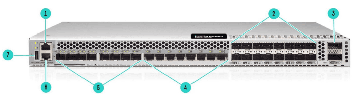 HPE Storage SAN Extension Switch B-series SN4700B