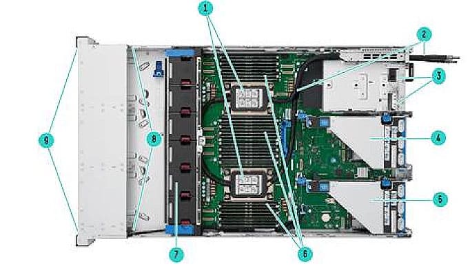 HPE ProLiant Compute DL380 Gen12