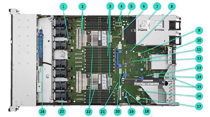 HPE ProLiant Compute DL360 Gen12