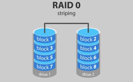 چگونه RAID عملکرد میزبانی وب را بهبود می‌بخشد