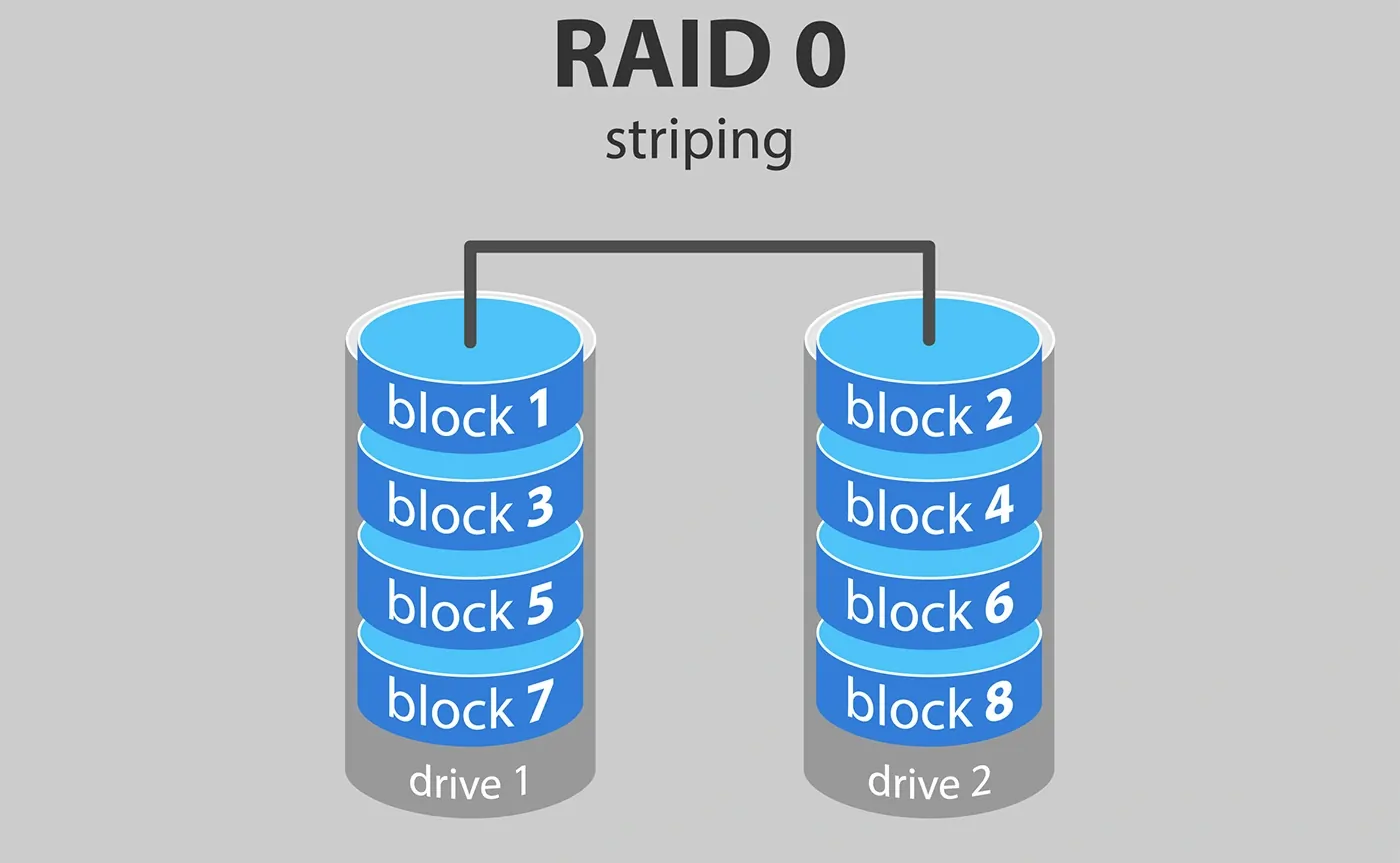 چگونه RAID عملکرد میزبانی وب را بهبود می‌بخشد