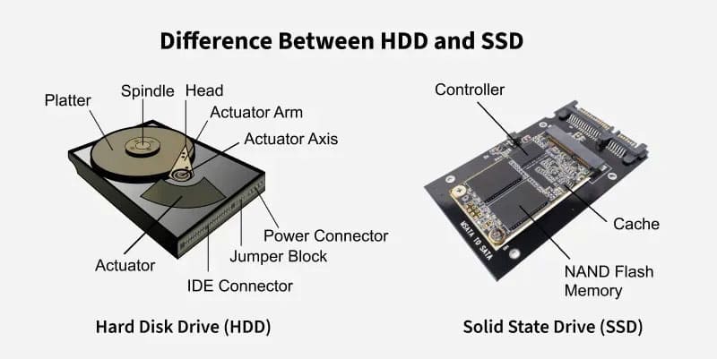 Appearance differences between HDD and SSD