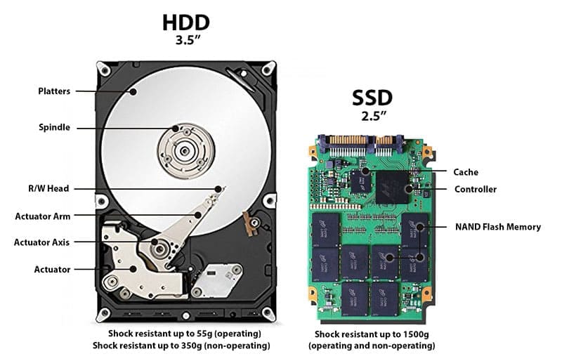 Appearance differences between HDD and SSD