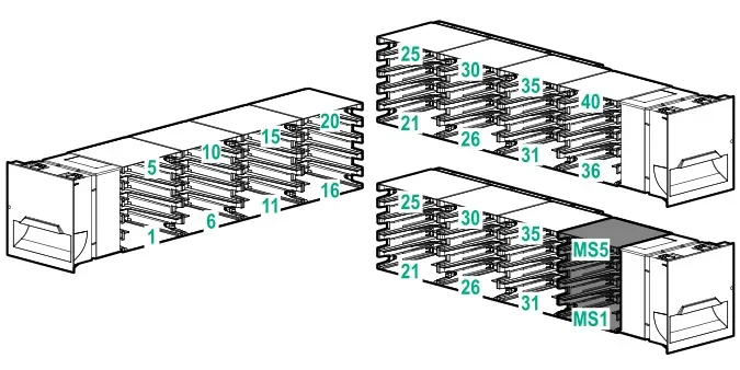 استوریج HPE Storage MSL3040 Tape Library