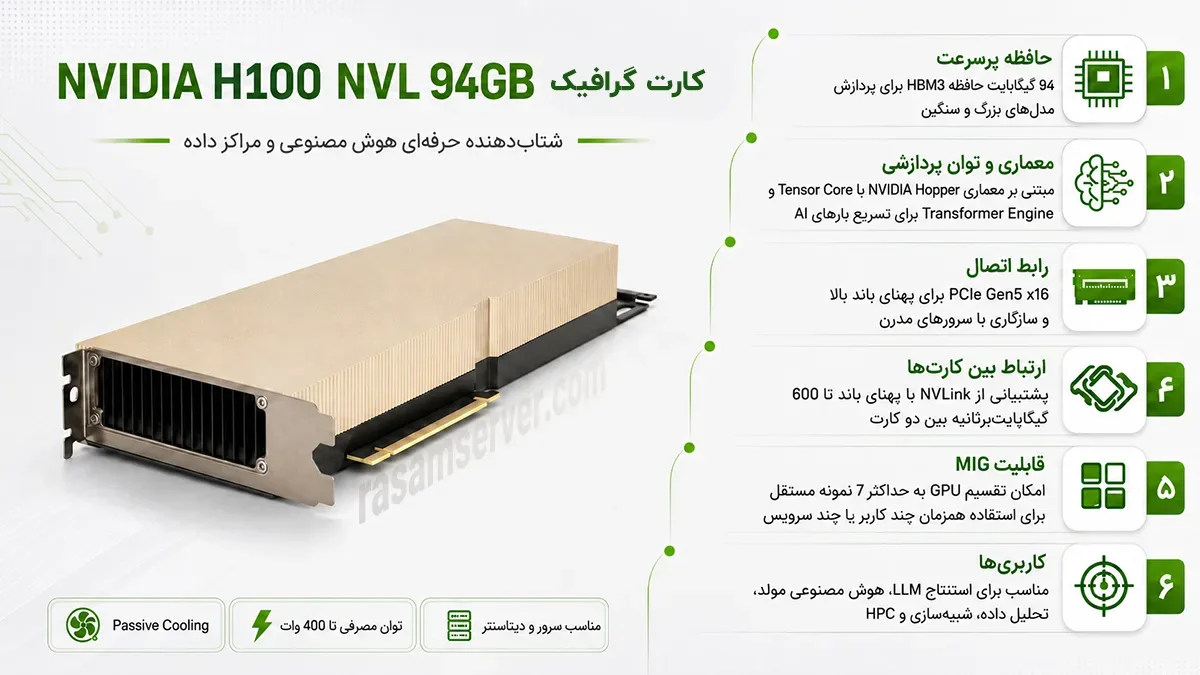NVIDIA H100 NVL GPU features اینفوگرافیک