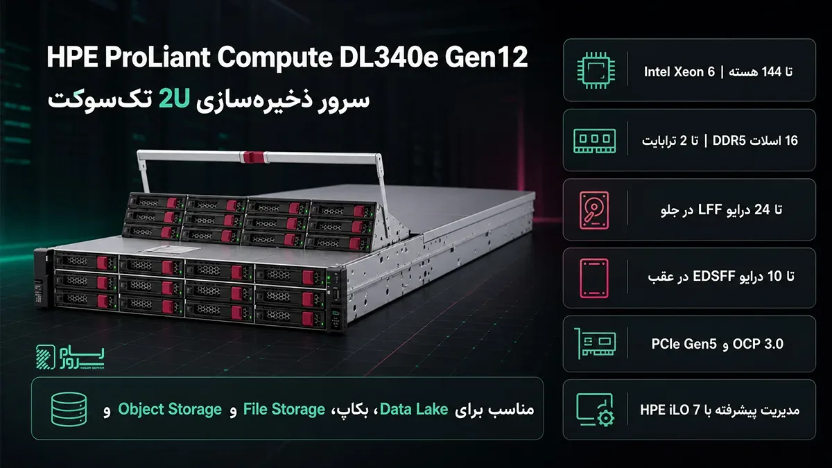 اینفوگرافیک HPE DL340e Gen12