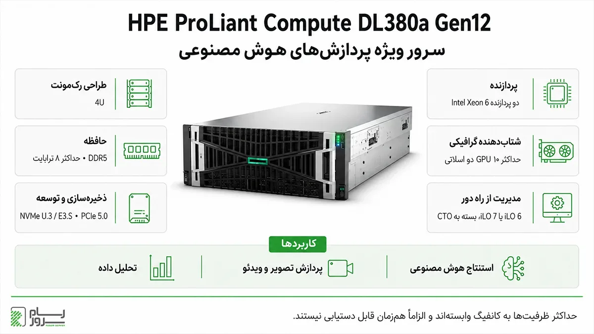 سرور HPE ProLiant Compute DL380a Gen12