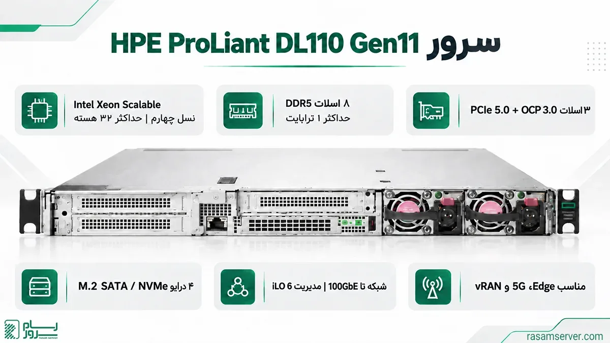 اینفوگرافیک سرور HPE ProLiant DL110 G11