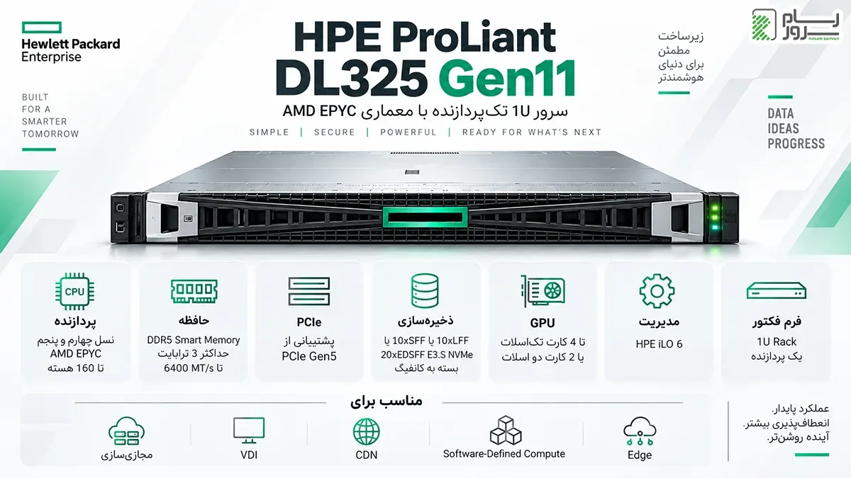 بررسی سرور HPE ProLiant DL325 Gen11