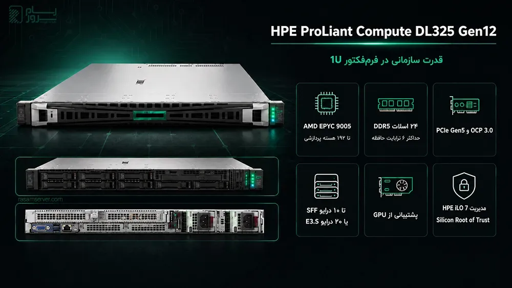 اینفوگرافیک سرور HPE ProLiant Compute DL325 Gen12